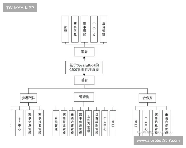 JavaScript实现赛事排名系统的开发与实践指南 JavaScript实现赛事排名系统的开发与实践指南
