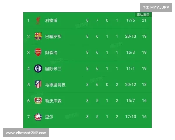 基辅major小组赛积分榜 基辅major小组赛积分榜